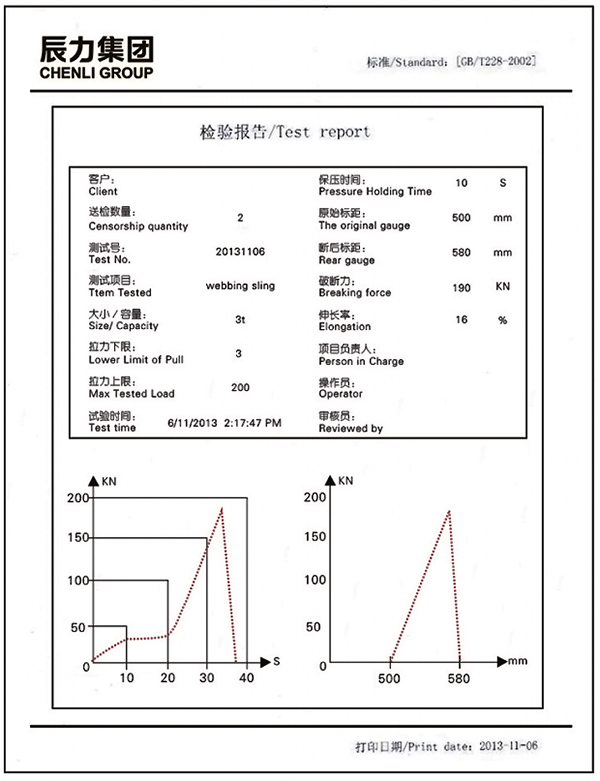 吊裝帶檢測報告